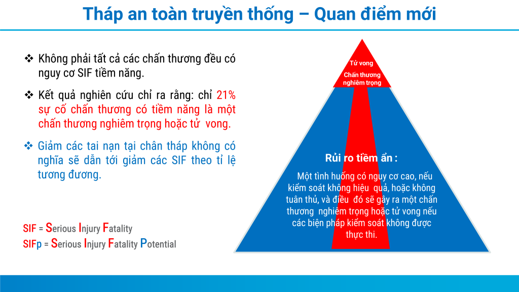 Thap_rui_ro_Henrich_Quan_diem-moi