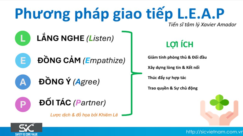 Mô hình giao tiếp LEAP