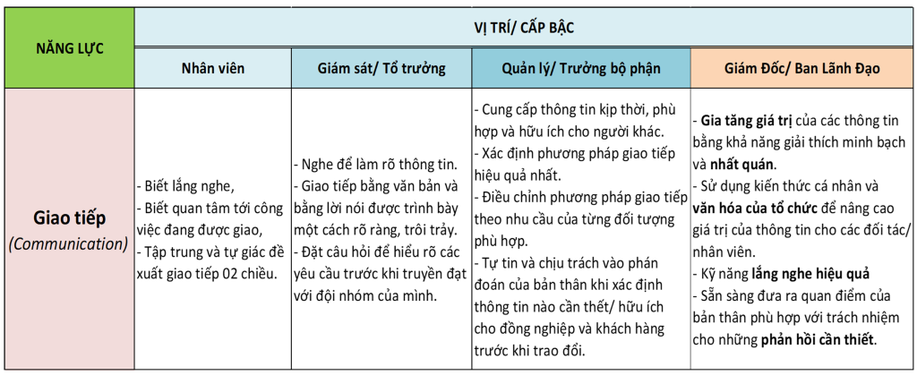Năng lực giao tiếp