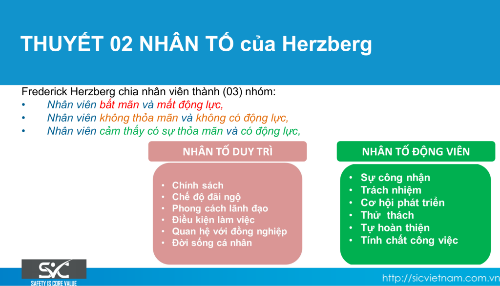 Nhân tố của Herzberg