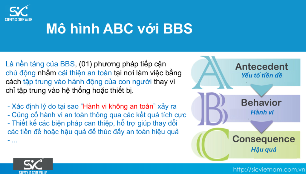 BBS_ABC_Model